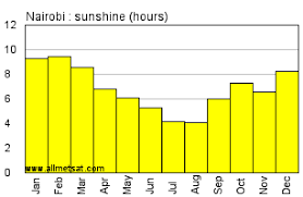 index of climate africa kenya images