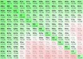 Big Blind Vs Small Blind Strategy When Short Stacked In