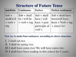 class six english 2nd paper tense