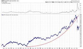 Black Monday Can It Happen Again Investing Com