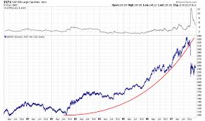 Black Monday Can It Happen Again Investing Com