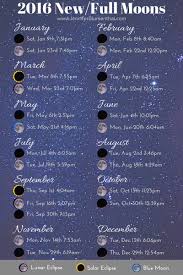 2016 New And Full Moon Calendar Downloadable Seduction