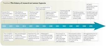 108 din constitu ia româniei, republicat. The Impact Of O 2 Availability On Human Cancer Nature Reviews Cancer