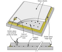 Able to speak & write in english. Vacuum Insulating Glass Past Present And Prognosis Glassonweb Com