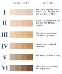 fitzpatrick skin type scale in 2019 skin specialist skin