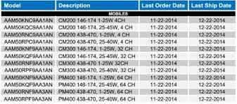 Motorola Retires Cp Cm Pr Pm Analog Only 2 Way Radios