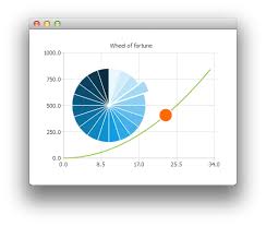 Qml Customizations Qt Charts 5 13 0