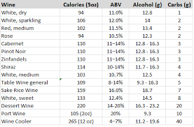 The Alcohol Regimen Part 4 How Many Calories In Your