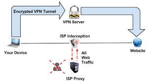 Transparent Proxy Detect Expose Explain The Vpn Guru Best Vpn Ip Address Dns
