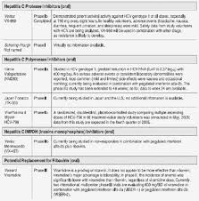 the hepatitis c virus hcv treatment pipeline thebodypro