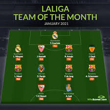 Many people viewing · wide selection · secure delivery · selling fast Whoscored Com On Twitter Laliga Team Of The Month