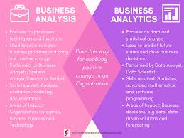 Business Analysis Vs Business Analytics In 2020 Business Analysis Statistical Analysis Marketing Analysis