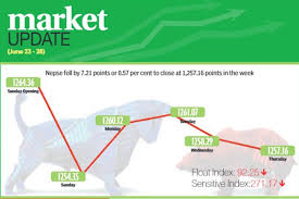 Nepse Index In Bearish Trend For Fourth Week