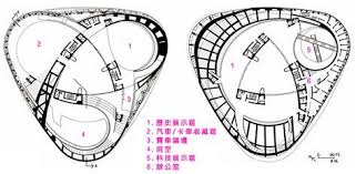 Gallery Of Mercedes Benz Museum Un Studio Photos By Michael Schnell 4 How To Plan Un Studio Car Showroom Architecture