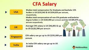 We found at least five jobs related to the lawyer job category that pay more per year than a typical lawyer salary. Lawyer Earnings In India Official Lawyers