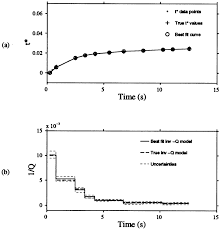 Or you can try to find the best fit by manually adjusting fit parameters. A Differential Attenuation Values With The Best Fit Curve Through The Download Scientific Diagram
