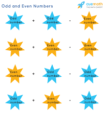 Check spelling or type a new query. What Are Even Numbers Definition Examples And Facts