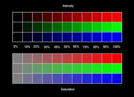 From the menu, you can pick distinctive color charts. Monitor Test