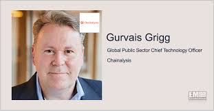 Central Intelligence Agency (CIA)