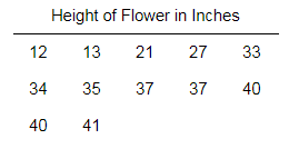 How To Make A Stem And Leaf Plot Magoosh Statistics Blog