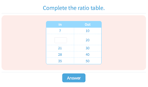 That's why we've created free homeschool printables… because we needed them in our own homeschool. Grade 6 Practice With Math Games