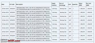 Faith motors (johannesburg, gauteng) r 280 000 view car wishlist. Price Of Mercedes Benz C Class In South Africa