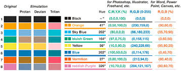 Creating Color Blind Accessible Figures Profhacker Blogs