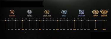 What Is The Pubg Mobile Lite Ranking System Like Here It Is Game Zone