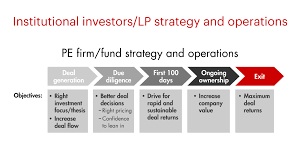 Now you need a private equity linkedin.com/in/priscillazbaker. Private Equity Consulting Bain Company