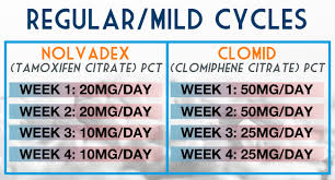 Nolvadex Pct