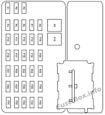 Power window motor diagram renault megane wiring honda. Fuse Box Diagram Mazda Tribute 2001 2007