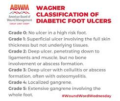 Image result for Wagner Ulcer Classification