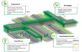 Risk, safety & environmental services. Green Energy Programme Gep Towards A Sustainability Driven Nation Might Portal