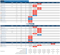 While a ton of the spotlight is on the likes of carey price and vladimir tarasenko. I3vohvf Gzegim