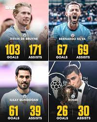 ⚽️ De Bruyne, Bernardo, Gundogan and Rodri for Manchester City: 🇧🇪 De  bruyne: 103 goals, 171 assists 🇵🇹 Bernardo: 67 goals, 69 assists 🇩🇪  Gundogan: 61 goals, 39 assists 🇪🇸 Rodri: 26 goals, 30 assists Legends!  👏🏼 #Chelsea #ChelseaGreen #CFC ...