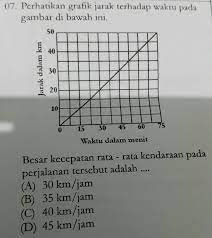 Di bagian bawah, anda dapat melihat jarak total dalam mil (mi) dan kilometer (km). Besar Kecepatan Rata Rata Kendaraan Pada Perjalanan Tersebut Adalah A 30 Km Jamb 35 Km Jamc 40 Brainly Co Id