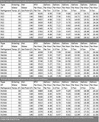 Heat Recovery Performance Data Heat Recovery Water Heating