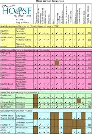 online horse supplies horse wormer rotation chart horses