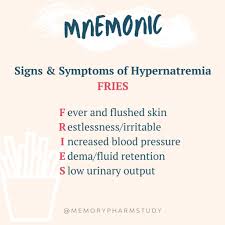 Image result for Hypernatremia
