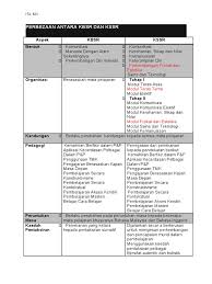 Differences between kbsr & kssr. Isl Psv 3104 M1 Perbezaan Antara Kbsr Dan Kssr