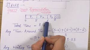 First Come First Serve Fcfs Scheduling Algorithm Example Gantt Chart And Metrics Computation