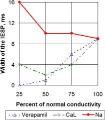 Synonyms for overdrive pacing in free thesaurus. Overdrive Pacing Of Spiral Waves In A Model Of Human Ventricular Tissue Scientific Reports
