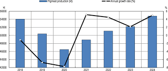 The economy of malaysia is the fourth largest in southeast asia according to the international monetary fund 2020. Oecd Ilibrary Home