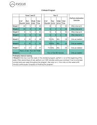 Image result for Walk-Run Program