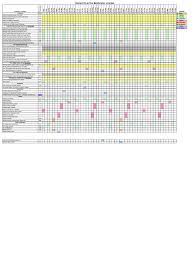 This sheet is compatible with fleet management software to generate alerts. Planned Preventive Maintenance Schedule Template Excel Download Fire Safety Firefighting