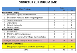 Check spelling or type a new query. Pengembangan Kurikulum 2013 Kementerian Pendidikan Dan Kebudayaan Ppt Download