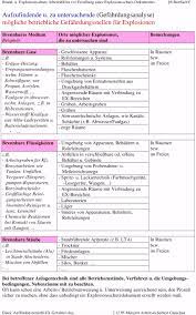 We did not find results for: Sicherheitsunterweisung Metall Ppt 34 Erstaunlich Allgemeine Sicherheitsunterweisung Vorlage