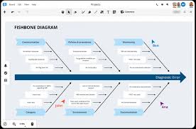 Get all of hollywood.com's best movies lists, news, and more. Use A Fishbone Diagram Template Online Free Guide Template