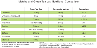 magic matcha green tea 210g royalty
