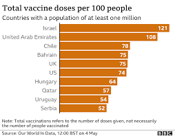 China approved its first homegrown coronavirus vaccine for general public use on thursday, with officials promising to provide the general public with free inoculations. Seychelles Brings Back Curbs Despite Vaccination Success Bbc News